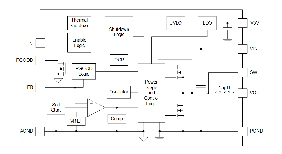 Texas Instruments TPSM560R6 Power Module