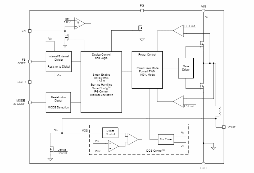 Block Diagram - Texas Instruments TPSM82901 Synchronous Buck Converter Power Module