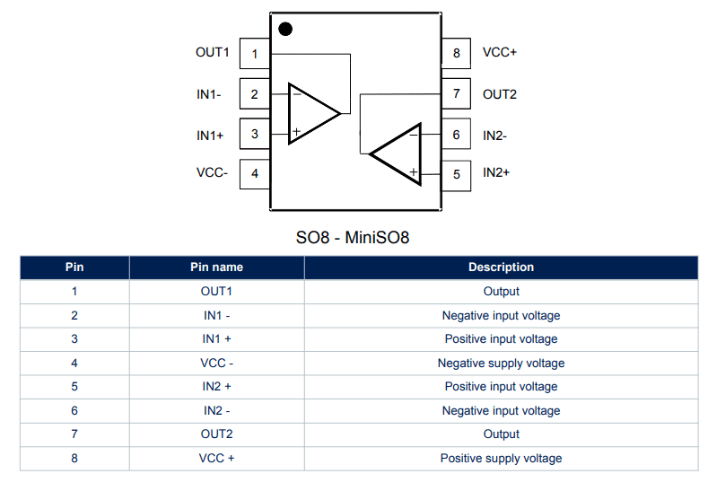 STMicroelectronics TSB182 Very High Accuracy Op Amp