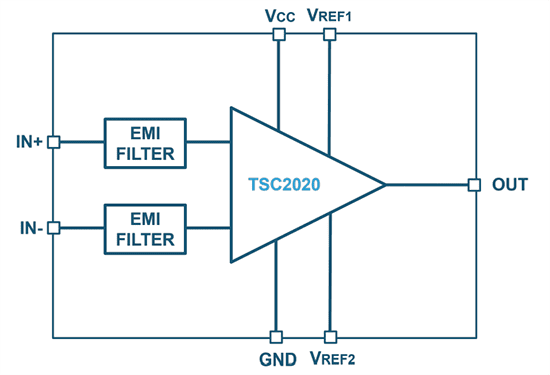 Block Diagram - STMicroelectronics TSC2020 Bidirectional Current Sense Amplifiers