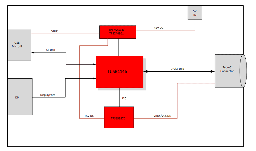 Block Diagram - Texas Instruments TUSB1146EVM Evaluation Module (EVM)