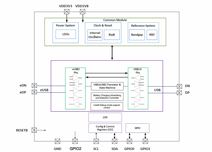 Block Diagram - Texas Instruments TUSB2E11 USB 2.0 eUSB2 Repeater