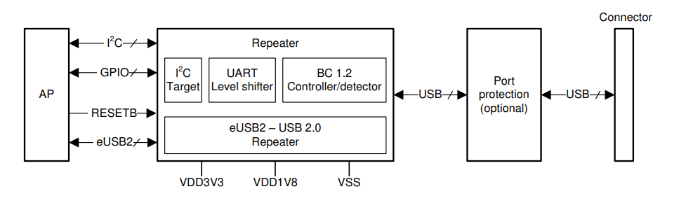 Application Circuit Diagram - Texas Instruments TUSB2E11 USB 2.0 eUSB2 Repeater