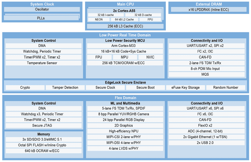 Block Diagram - Ka-Ro Electronics QS93 QFN-Style Solder-Down Computer-on-Module