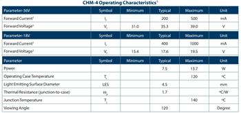 Luminus Devices CHM High-Density Gen 4 White COB LED Arrays Luminus Devices CHM High-Density Gen 4 White COB LED Arrays