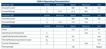 Luminus Devices CHM High-Density Gen 4 White COB LED Arrays Luminus Devices CHM High-Density Gen 4 White COB LED Arrays