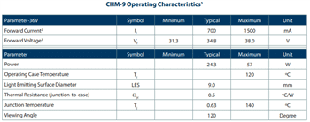 Luminus Devices CHM High-Density Gen 4 White COB LED Arrays Luminus Devices CHM High-Density Gen 4 White COB LED Arrays