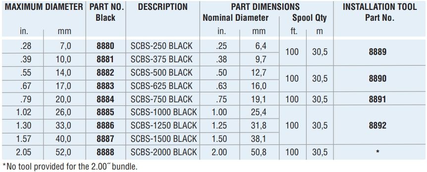 Heyco Self-Closing Braided Sleeving (SCBS)