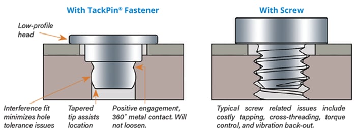 PEM Consumer Electronics (Tack) PEM Consumer Electronics (Tack)