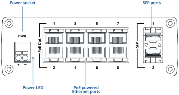 Teltonika TSW200  Industrial PoE+ Switch