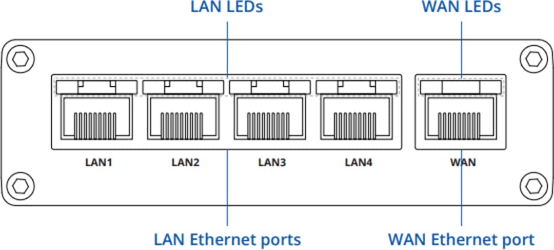 Mechanical Drawing - Teltonika RUT300 Industrial Ethernet Router
