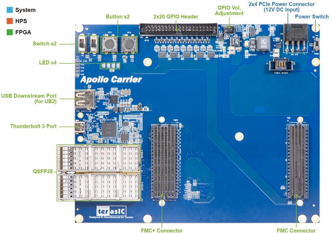 Terasic Technologies Apollo S10 SoM Developer Kit