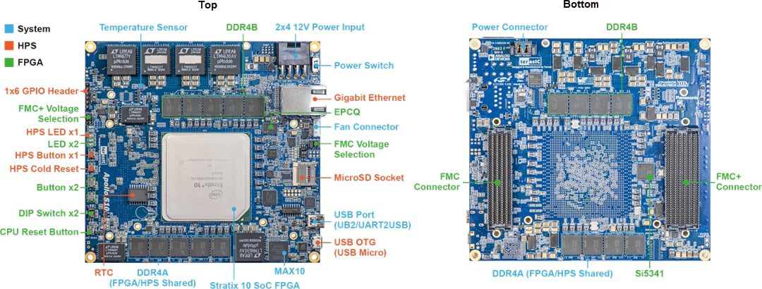 Terasic Technologies Apollo S10 SoM Developer Kit