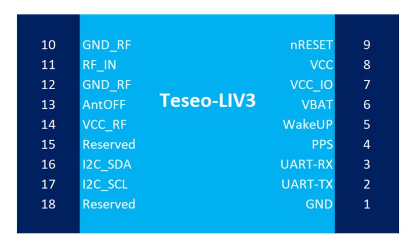 STMicroelectronics Teseo-LIV3FL Tiny Low Power GNSS Module