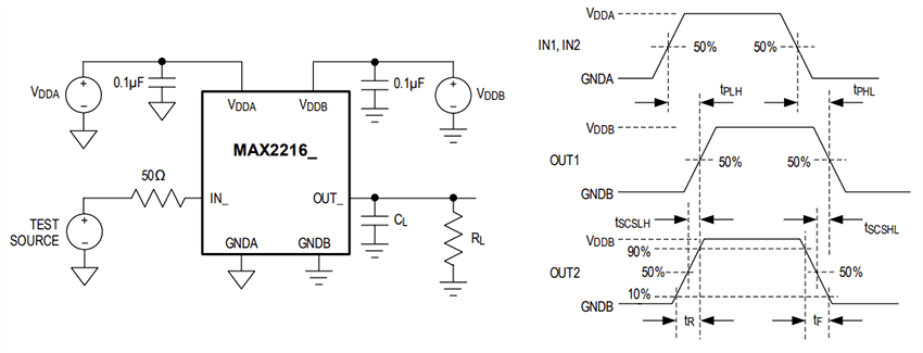 Location Circuit - Analog Devices / Maxim Integrated MAX2216x Low-Power Six-Channel Digital Isolators
