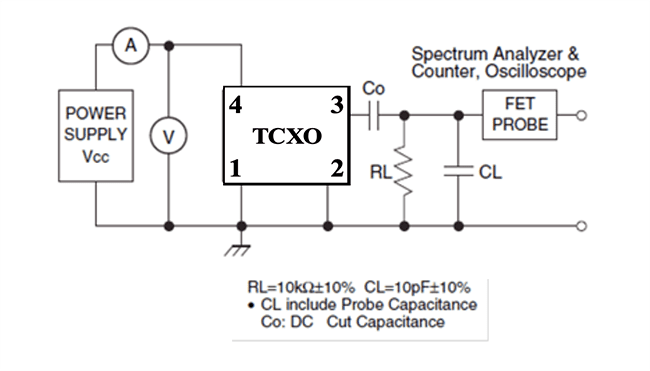 Abracon ATX Continuous Voltage SMD TXCO Oscillators