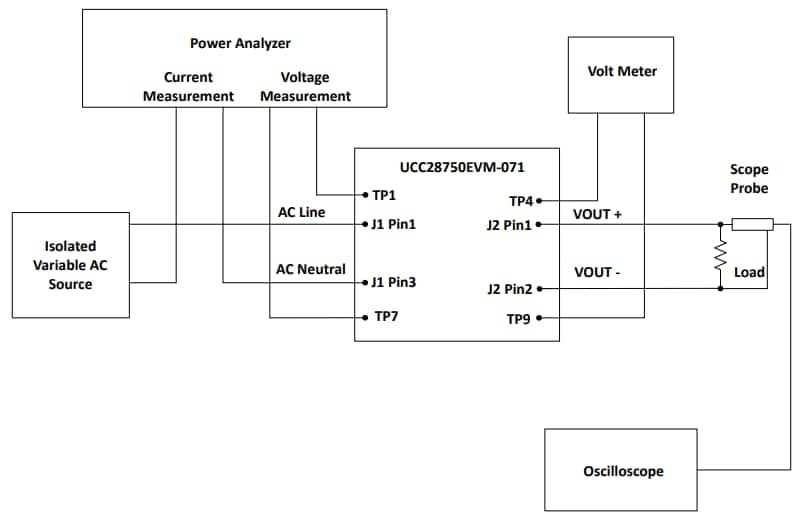 Block Diagram - Texas Instruments UCC28750EVM Evaluation Module