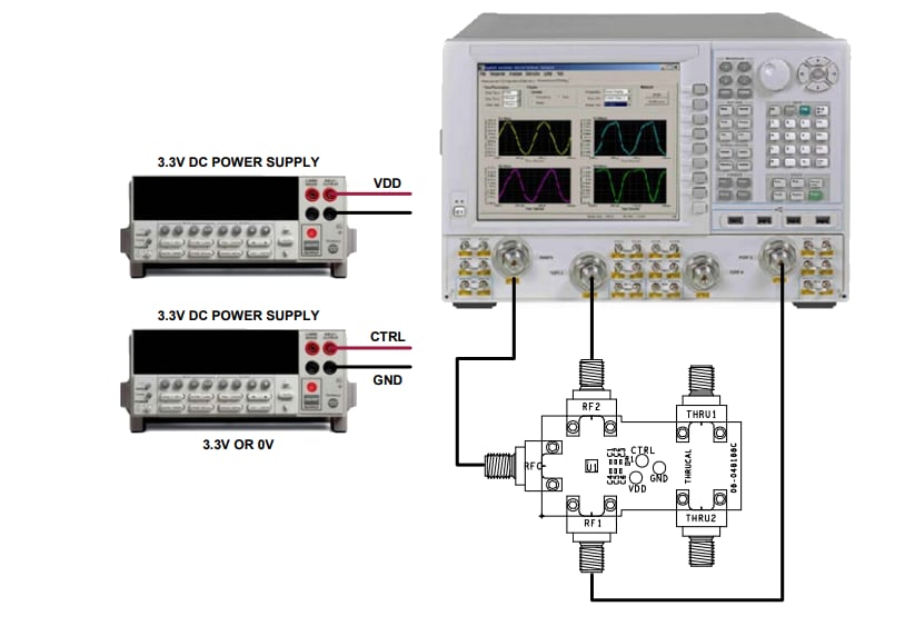 Chart - Analog Devices Inc. ADRF5300-EVALZ Evaluation Board