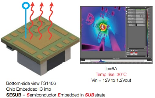 TDK μPOL™ DC-DC Power Modules TDK μPOL™ DC-DC Power Modules