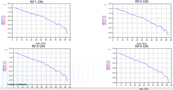 MACOM MASW-011153 DC 57GHz SP4T Reflective Switch MACOM MASW-011153 DC 57GHz SP4T Reflective Switch