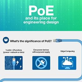 Infographic - onsemi Connected Lighting Platform