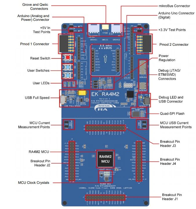 Renesas Electronics RA4M2 Evaluation Kit