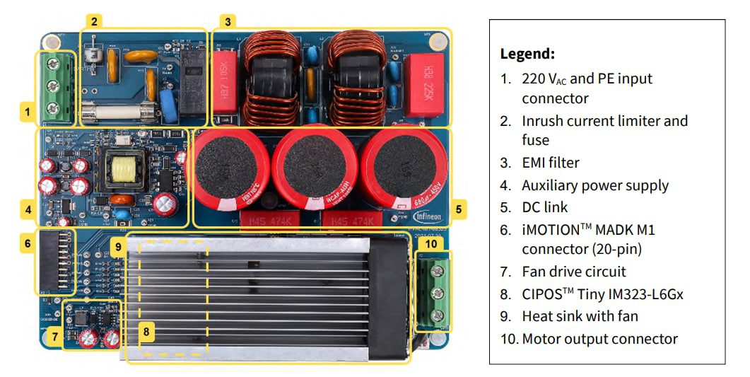 Infineon Technologies EVAL-M1-IM323 Evaluation Board