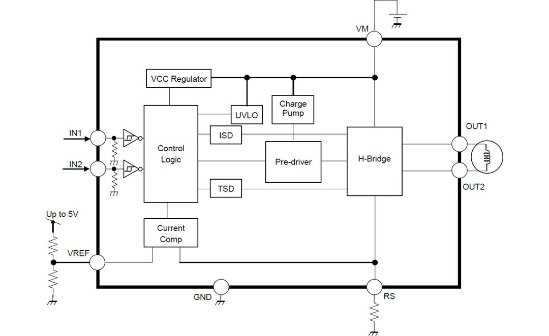 Block Diagram - Toshiba TB67H45 Brushed Motor Drivers