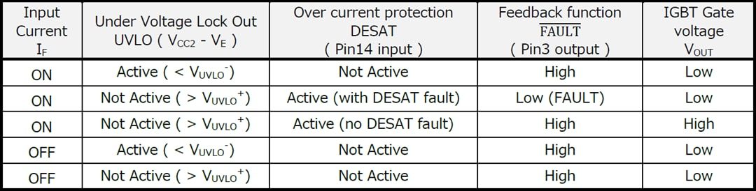 Chart - Toshiba TLP5212 IGBT Gate Drive Photocoupler