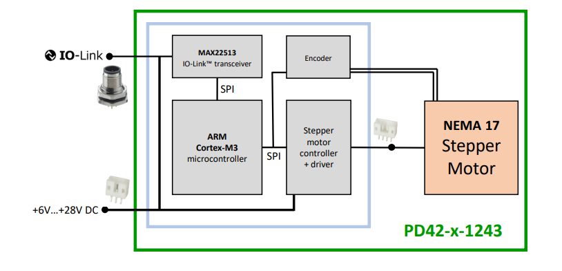 Block Diagram - ADI Trinamic PD42-1-1243-IOLINK PANdrive™ IO-Link™ Actuator