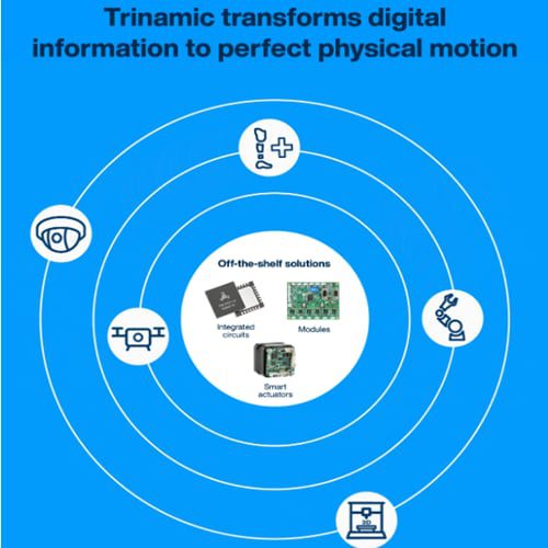ADI Trinamic TMCM-6110 6-Axis Stepper Motor Driver Board