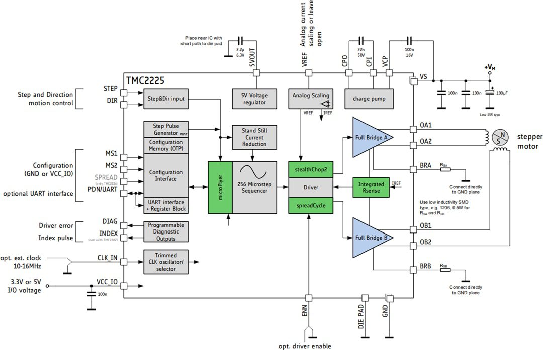 Application Circuit Diagram - ADI Trinamic TMC2225 Stepper Driver