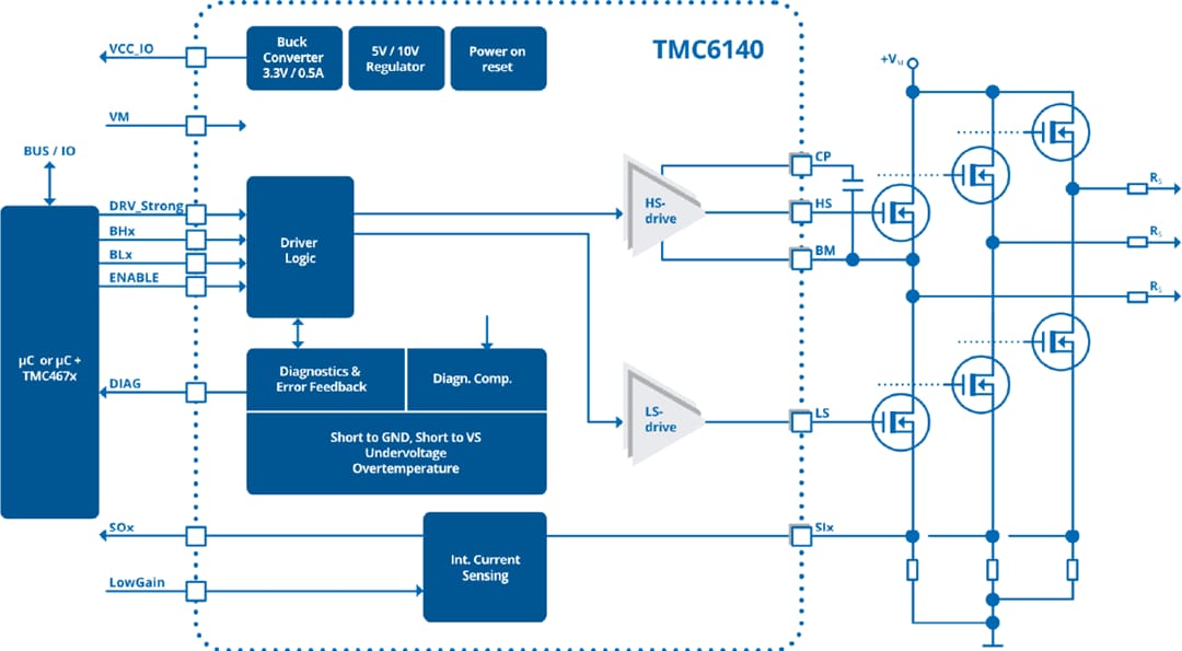 Block Diagram - ADI Trinamic TMC6140-LA 3-Phase BLDC MOSFET Gate Driver