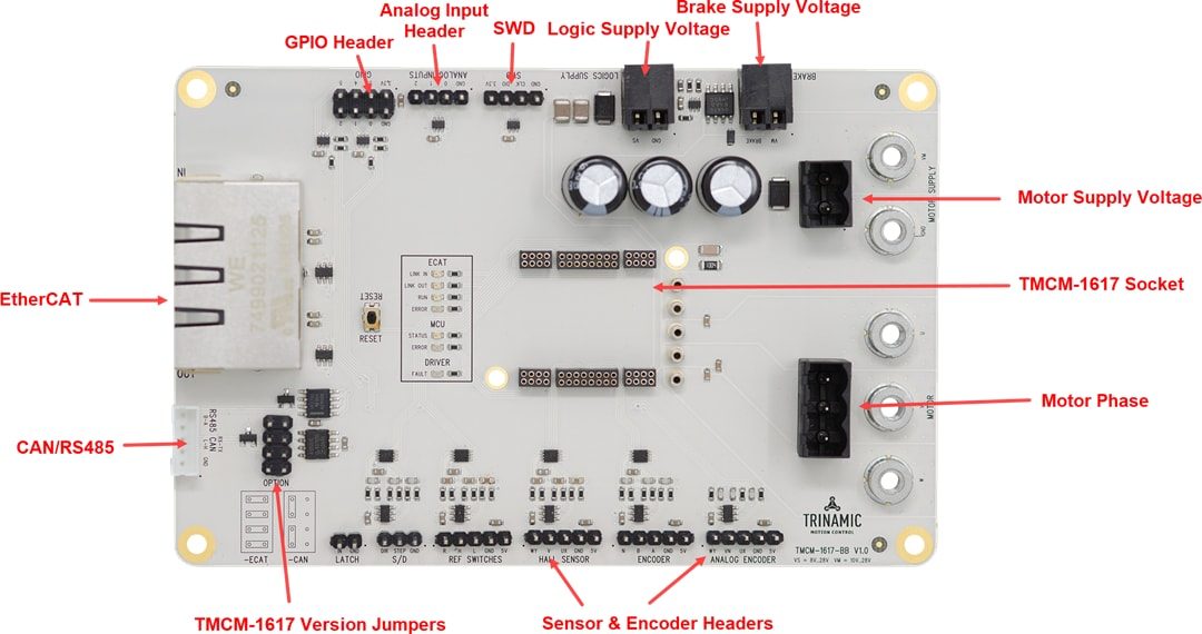 ADI Trinamic TMCM-1617-BB Evaluation Board