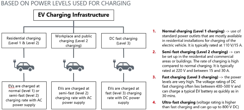 Bergquist Company EV Charging Solutions