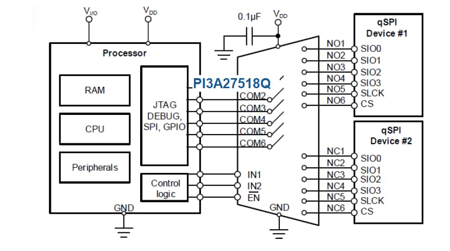 Application Circuit Diagram - Diodes Incorporated PI3A27518Q 1:2 Multiplexer/Demultiplexer