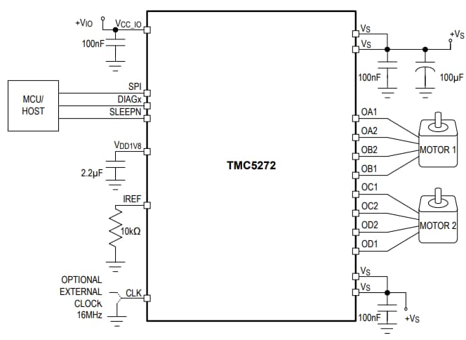 Application Circuit Diagram - ADI Trinamic TMC5272 Stepper Motor Controller