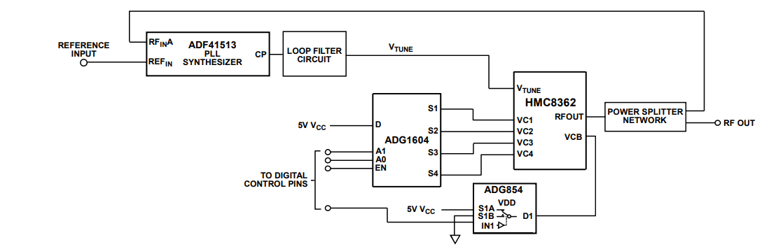 Application Circuit Diagram - Analog Devices Inc. HMC8362/HMC8364 Low Noise Quadband VCOs