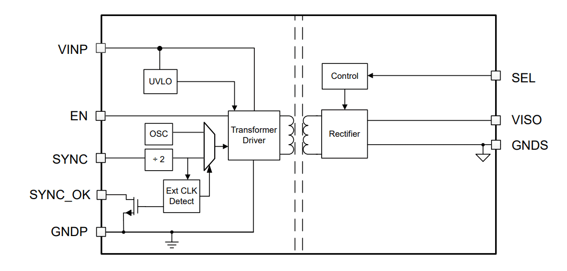Block Diagram - Texas Instruments UCC12051-Q1 Automotive 5kVrms DC/DC Module