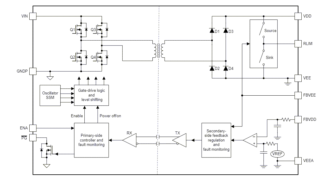 Block Diagram - Texas Instruments UCC14130-Q1 Automotive Isolated DC/DC Module