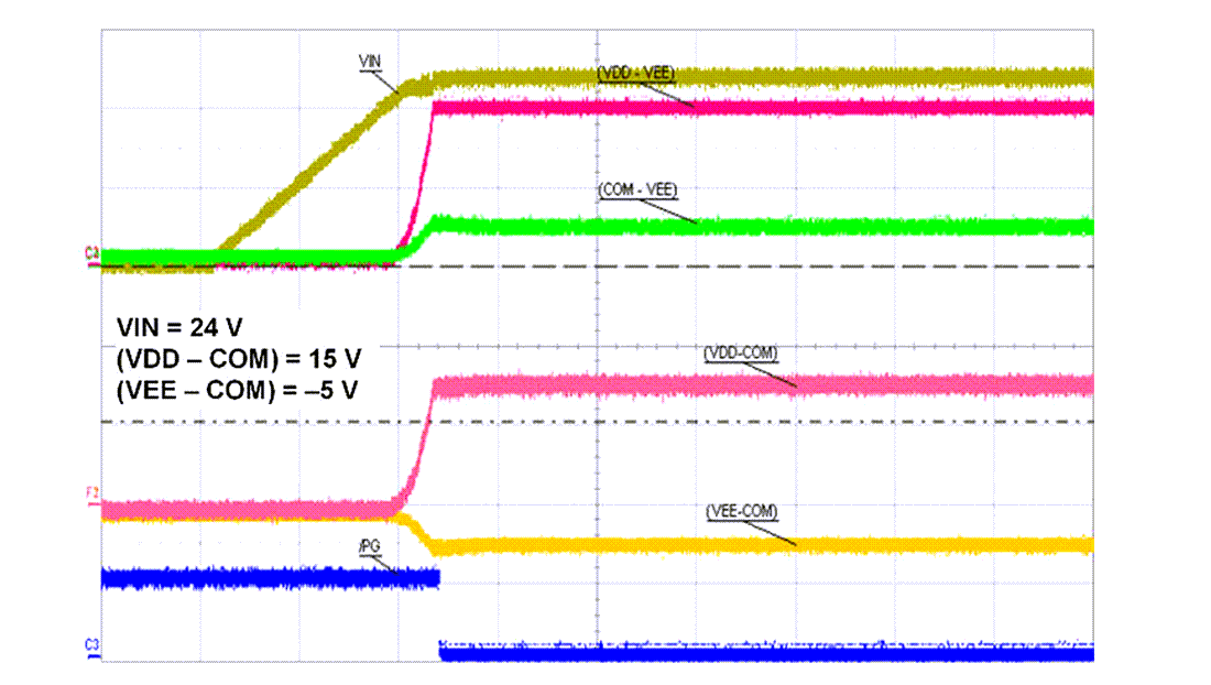 Performance Graph - Texas Instruments UCC15240-Q1 Automotive Isolated DC/DC Module