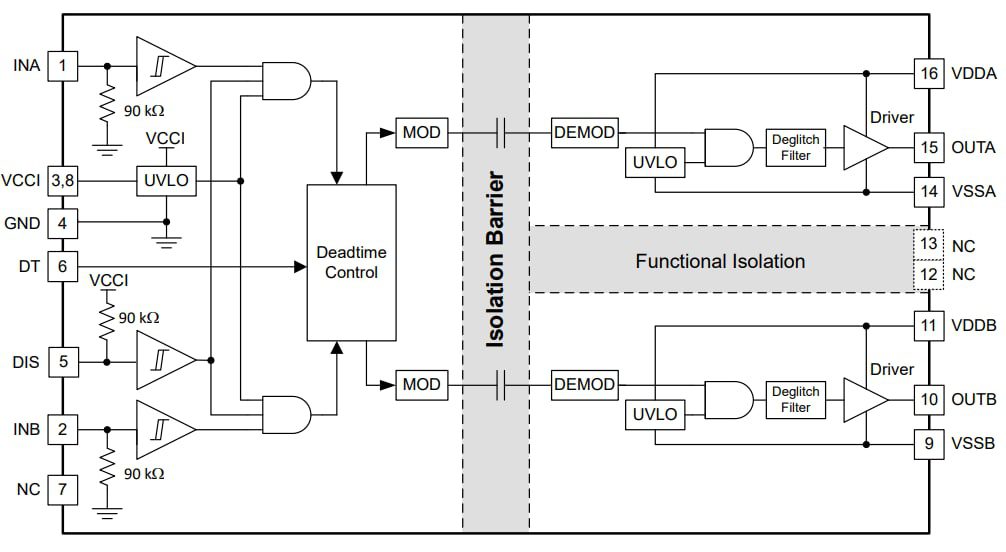 Block Diagram - Texas Instruments UCC21550 Dual-Channel Gate Drivers