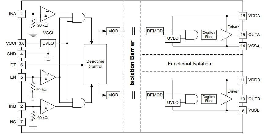 Block Diagram - Texas Instruments UCC21551/UCC21551-Q1 Isolated Gate Driver