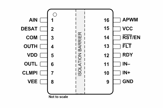 Location Circuit - Texas Instruments UCC21755-Q1 Automotive Gate Driver