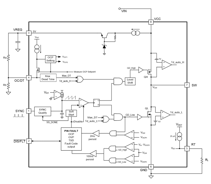 Block Diagram - Texas Instruments UCC25800-Q1 Ultra-Low EMI Transformer Driver