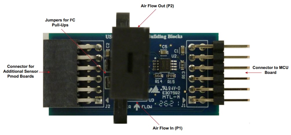 Renesas Electronics US082-FS1015EVZ Evaluation Board