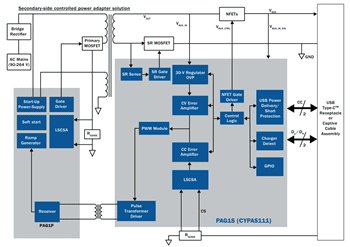 Infineon Technologies USB-C PAG1 Solutions