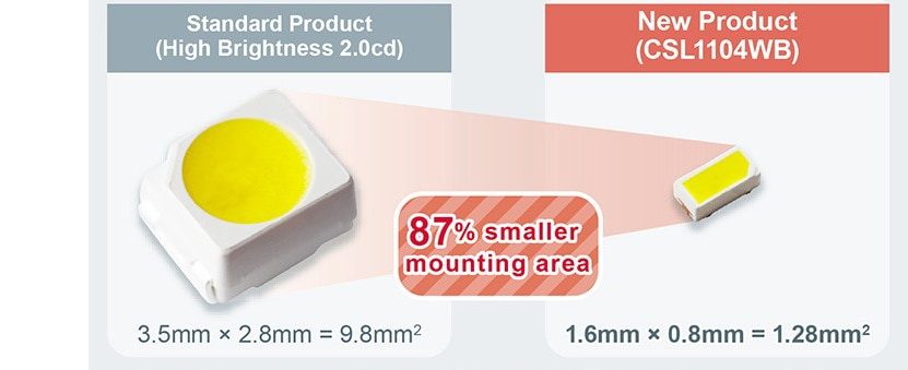 Infographic - ROHM Semiconductor CSL1104WBx White LEDs