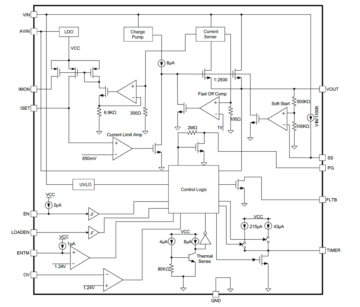 Block Diagram - Monolithic Power Systems (MPS) MP5025C Hot-Swap Protection Devices