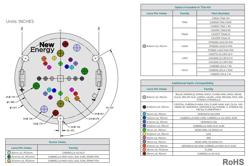 Mechanical Drawing - New Energy LEDiL Optics Kit (NELOK)